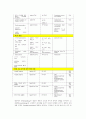 기체확산 실험 예비보고서 11페이지