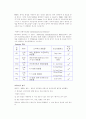 기체확산 실험 예비보고서 15페이지