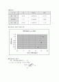 유체유동 실험(Reynolds number, 손실두 측정)결과보고서 3페이지