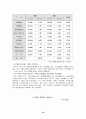 북한의 변화에 따른 경제 협력 관계 모색 14페이지