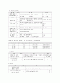교수설계(수업지도안) 15페이지