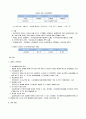 국민기초생활보장제도 7페이지
