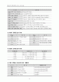 AutoLISP 명령어와 DXF 코드에 대해서 요약 정리 24페이지