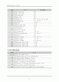 AutoLISP 명령어와 DXF 코드에 대해서 요약 정리 37페이지