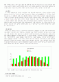 영국 4대권역의 자연, 지리, 문화, 경제, 사회 4페이지