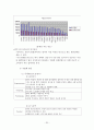 우량기업의 사례분석과 기업의 발전 방향 모색 35페이지