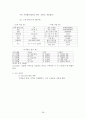 우량기업의 사례분석과 기업의 발전 방향 모색 38페이지