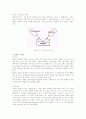 전자현미경 15페이지