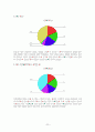 소비자의 상품구매행위에 관한 설문 분석(A+)자료 24페이지