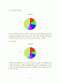 소비자의 상품구매행위에 관한 설문 분석(A+)자료 32페이지
