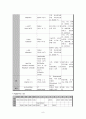 intestinal obstruction(장폐색)에 관한 케이스 레포트 9페이지