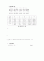 TP(총인)측정 실험 보고서  4페이지