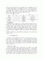 스포츠가 성격에 미치는 영향 5페이지