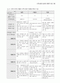 세계 이주노동자들에 대한 분석과 앞으로 나아가야할 방향 37페이지
