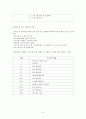 사회복지프로그램계획서(프로포져) 6페이지