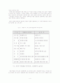 행정조직의 팀제 도입ㆍ운영에 관한 연구 4페이지