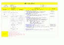 MRP 수행절차서 1페이지
