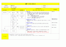 MRP 수행절차서 2페이지
