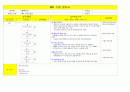 MRP 수행절차서 3페이지