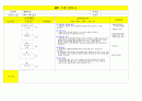 MRP 수행절차서 4페이지