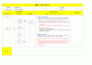 MRP 수행절차서 6페이지