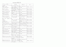 Incoterms2000요약 1페이지