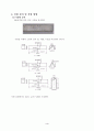 충격시험(Impact Test) 실험결과 및 고찰 4페이지