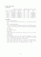 충격시험(Impact Test) 실험결과 및 고찰 8페이지