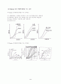 충격시험(Impact Test) 실험결과 및 고찰 9페이지