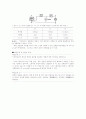 회로이론실험 중첩의 정리와 가역정리 예비 결과 레포트 5페이지