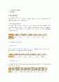 노인학대의 실태분석 및 대응방안 10페이지