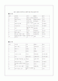 디지털시대 인쇄매체의 변화 15페이지