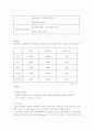 [기업사례분석] 화장품 대표 브랜드 '라네즈'의 마케팅전략 7페이지