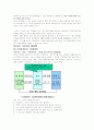 유비쿼터스에 대해 설명 4페이지