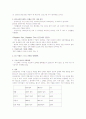 CEO 잭 웰치의 리더십 7페이지