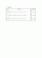 실과수업지도안 5페이지