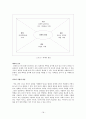 CPS(Creative Problem Solving) 18페이지