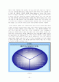 CPS(Creative Problem Solving) 67페이지