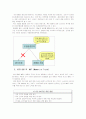 [마케팅전략] 광동제약 '비타500'의 마케팅전략 7페이지