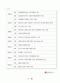 통신사마케팅전략 4페이지