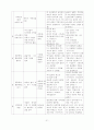 “가정의 갈등 극복을 위한 가정목회 연구” 24페이지