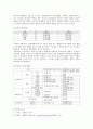 북한의 군사력과 군사전략 2페이지