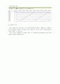 연습문제 1,2장 and 3*8 디코더 구현하기 7페이지
