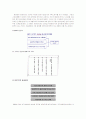 굿모닝신한증권 ERP(Enterprise Resources Planning)도입 2페이지