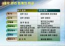 관리회계의 특성과 활용 6페이지