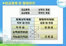 호텔 임금관리 10페이지