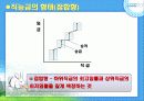 호텔 임금관리 17페이지