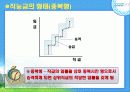 호텔 임금관리 18페이지