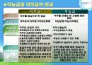 호텔 임금관리 20페이지