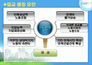 호텔 임금관리 25페이지